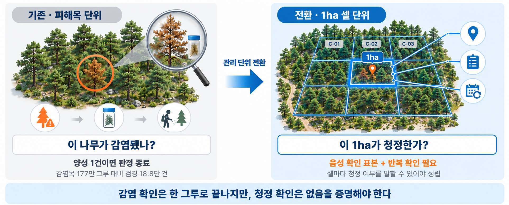 산림청 소나무재선충병 국가방제전략