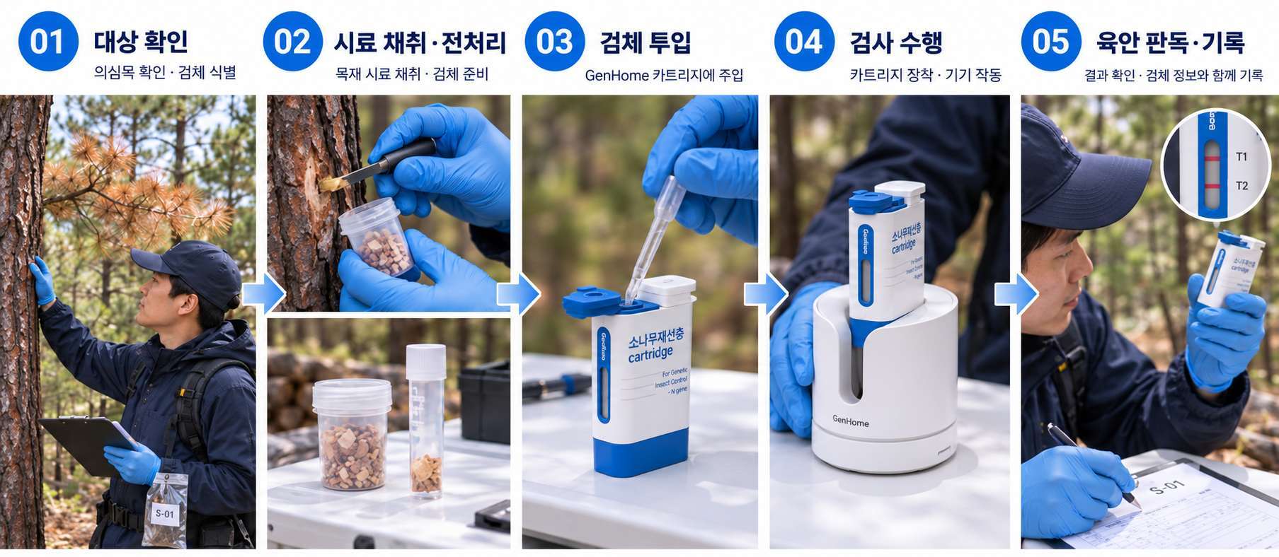 5단계 표준운영절차 다이어그램